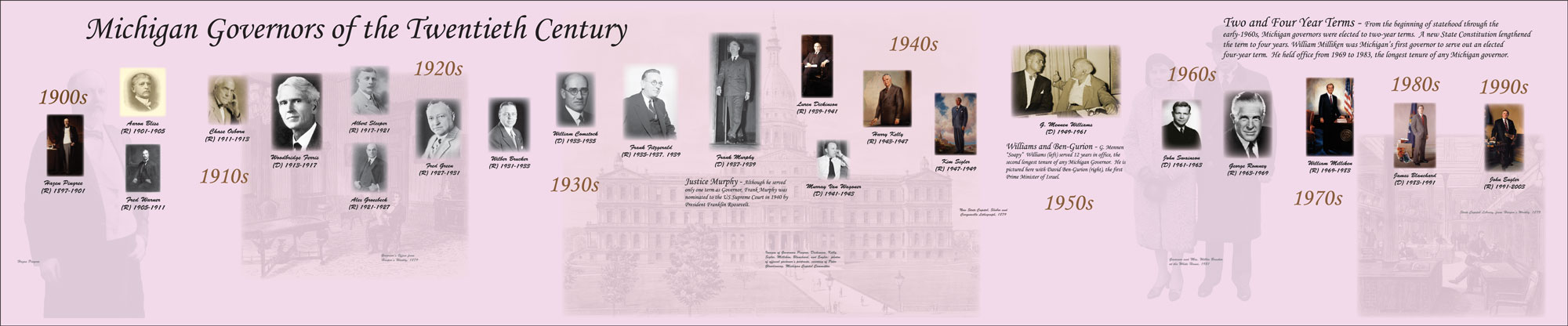 Michigan Governors of the Twentieth Century